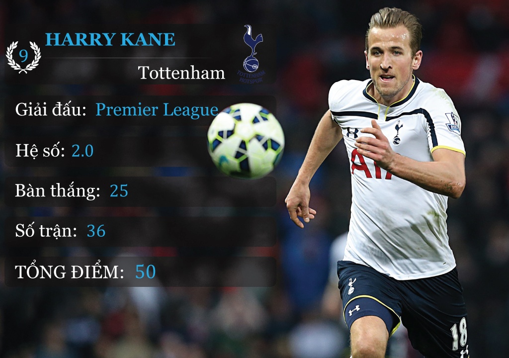 10 chan sut hang dau chau Au anh 2