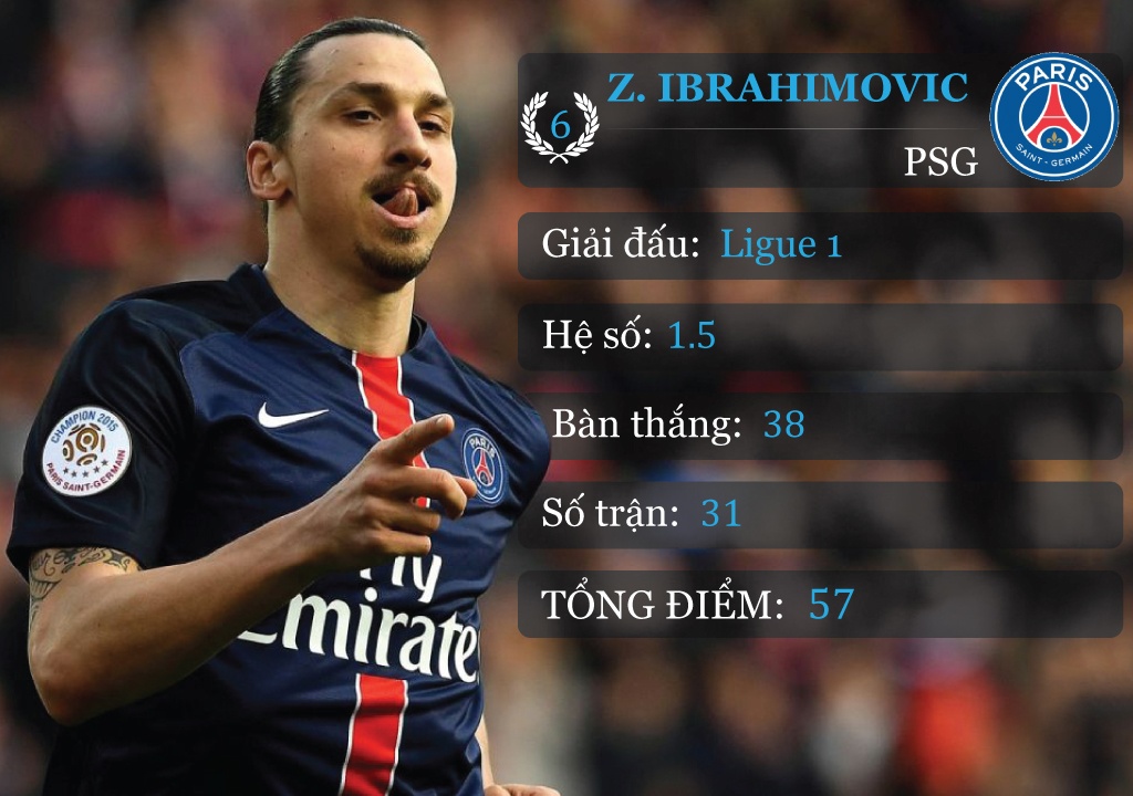 10 chan sut hang dau chau Au anh 5