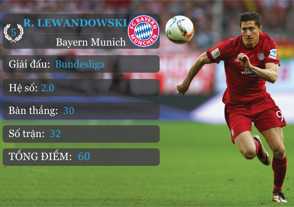 10 chan sut hang dau chau Au anh 6