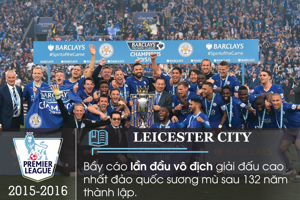 ky luc Premier League anh 1