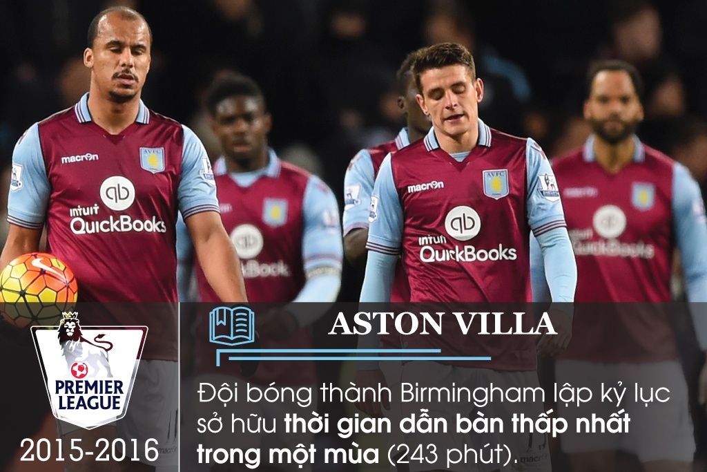 ky luc Premier League anh 11