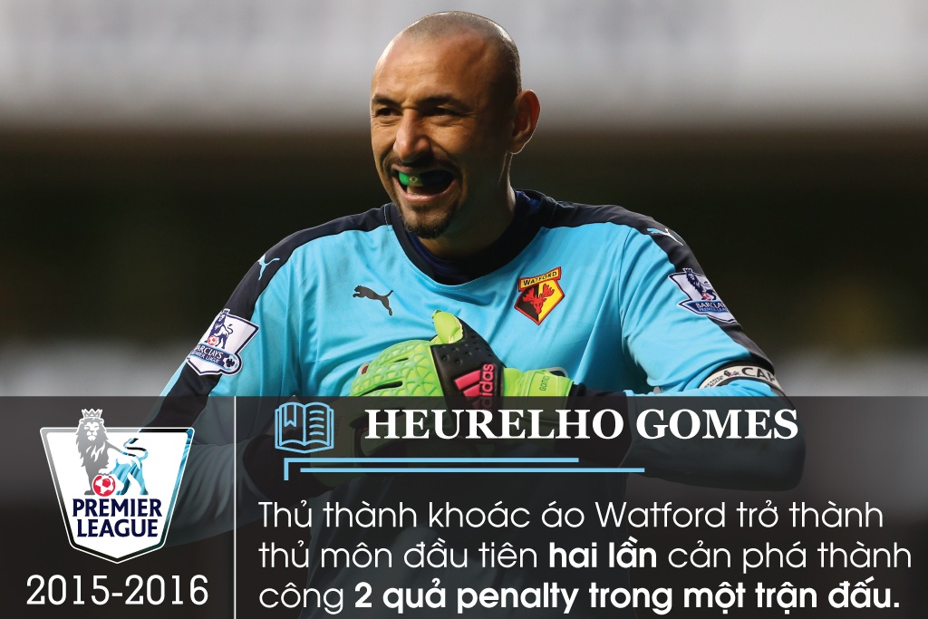 ky luc Premier League anh 12