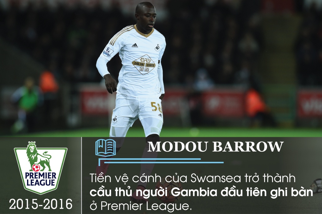 ky luc Premier League anh 13