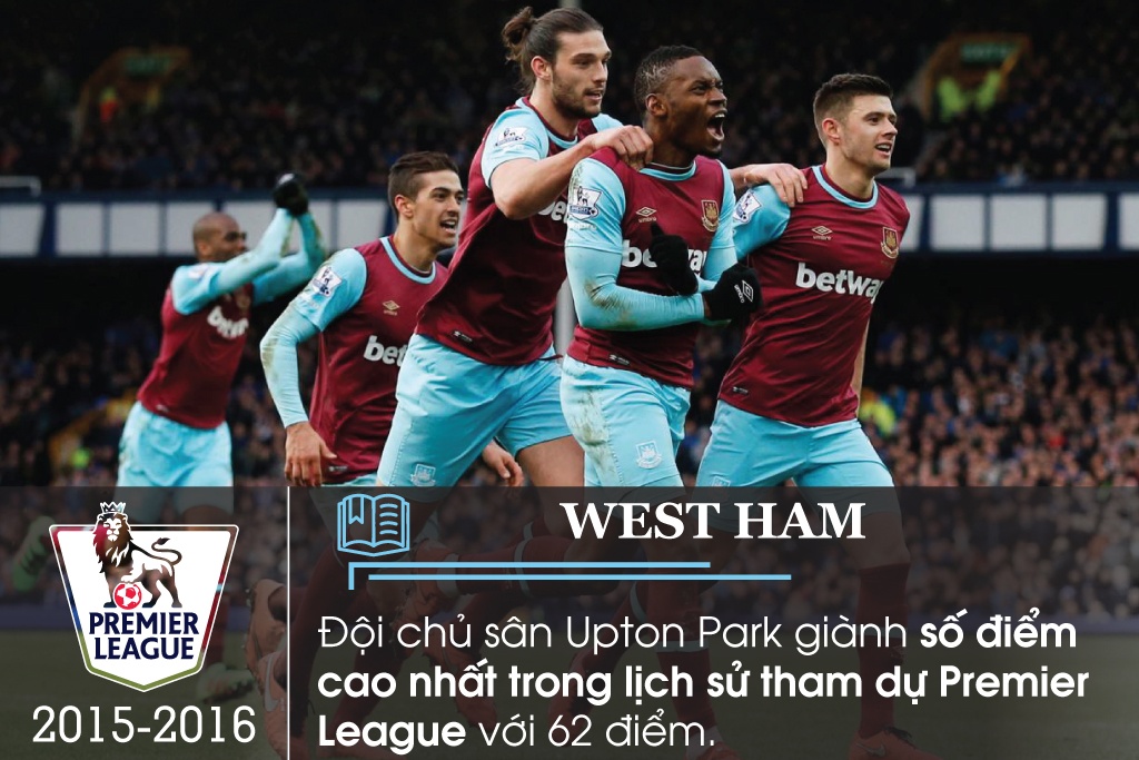 ky luc Premier League anh 14