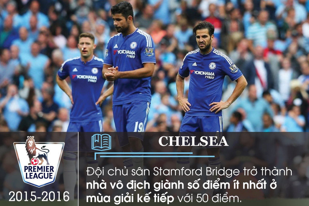 ky luc Premier League anh 2