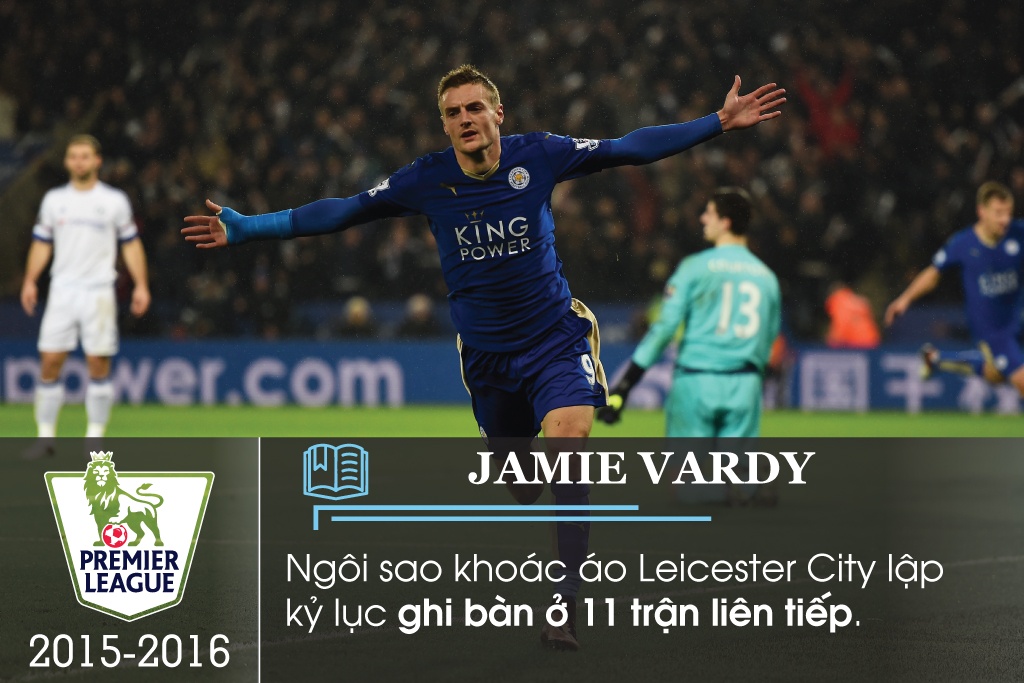 ky luc Premier League anh 3