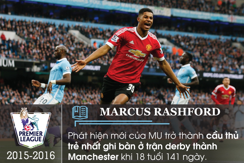 ky luc Premier League anh 4