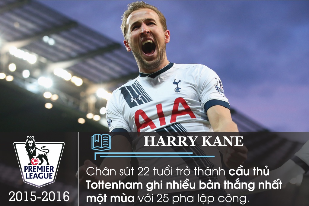 ky luc Premier League anh 5