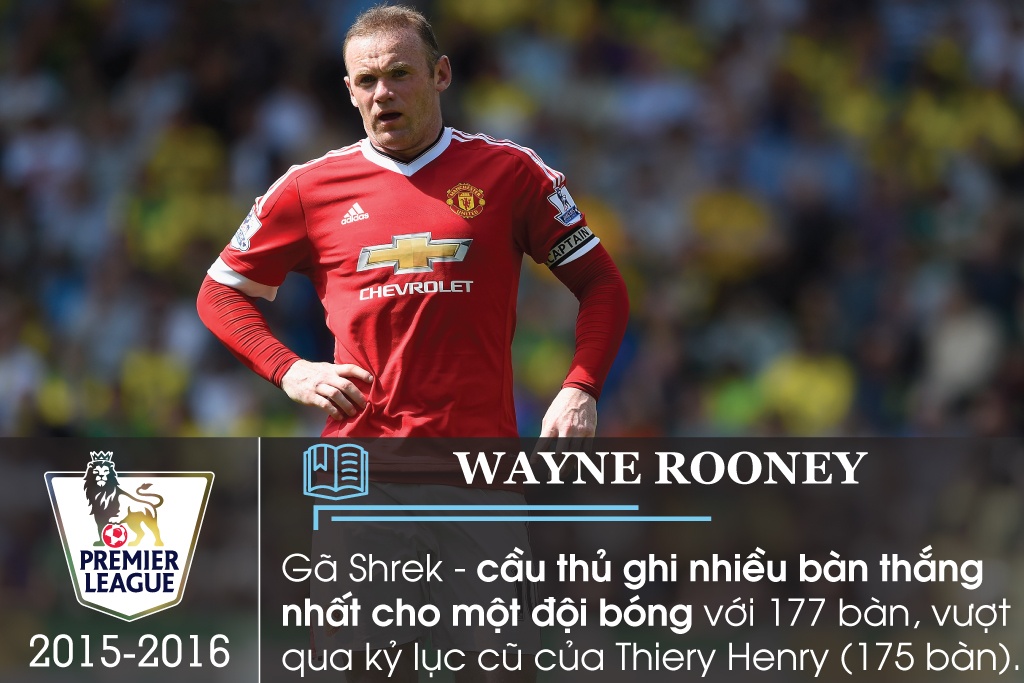 ky luc Premier League anh 6