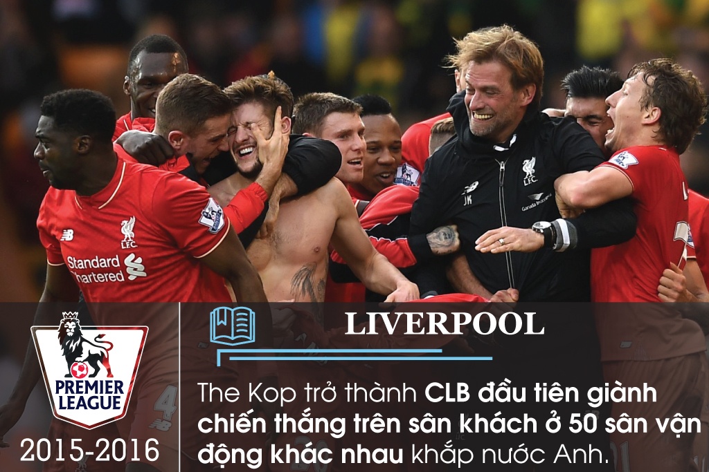 ky luc Premier League anh 7