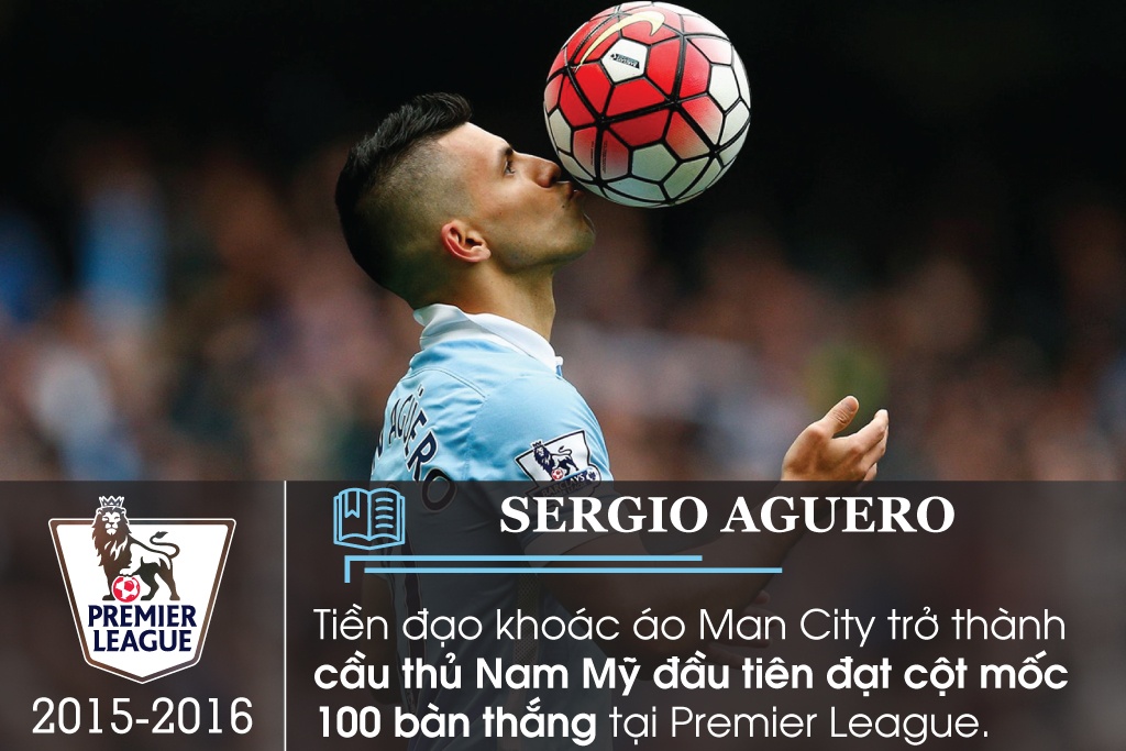 ky luc Premier League anh 8