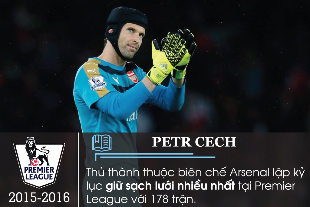 ky luc Premier League anh 9