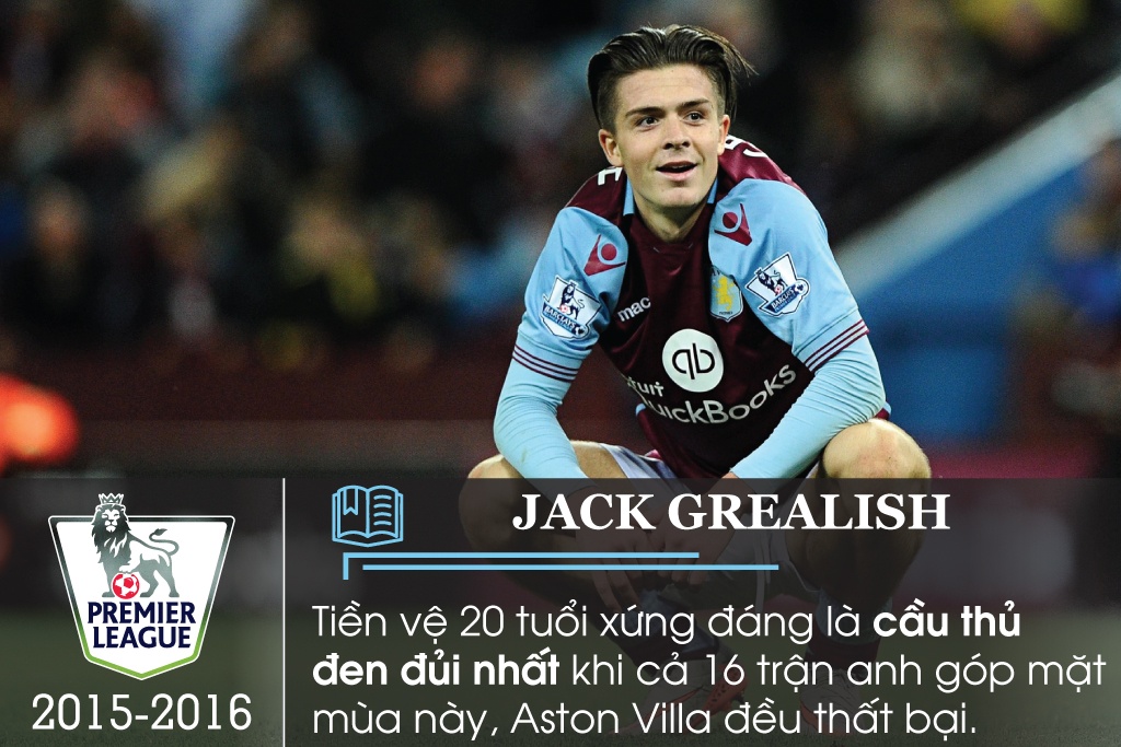 ky luc Premier League anh 10