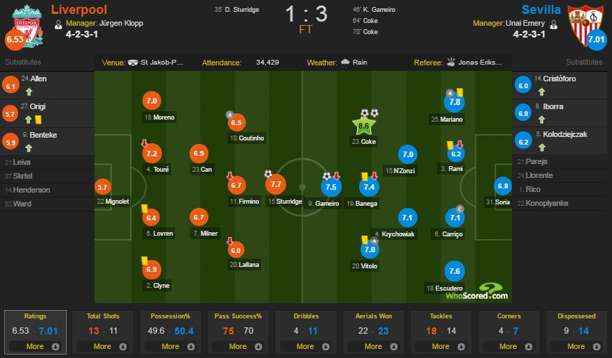 Truc tiep Liverpool vs Sevilla anh 1