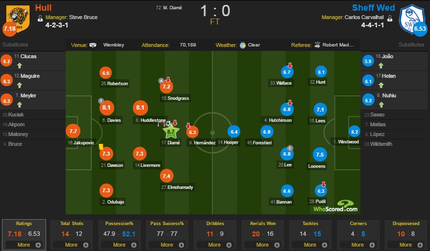 Hull tro lai NH Anh anh 12