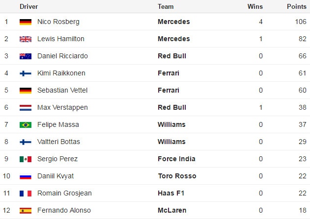 Hamilton thắng chặng đầu tại Monaco ảnh 17 Hamilton thang chang dau tai Monaco anh 17
