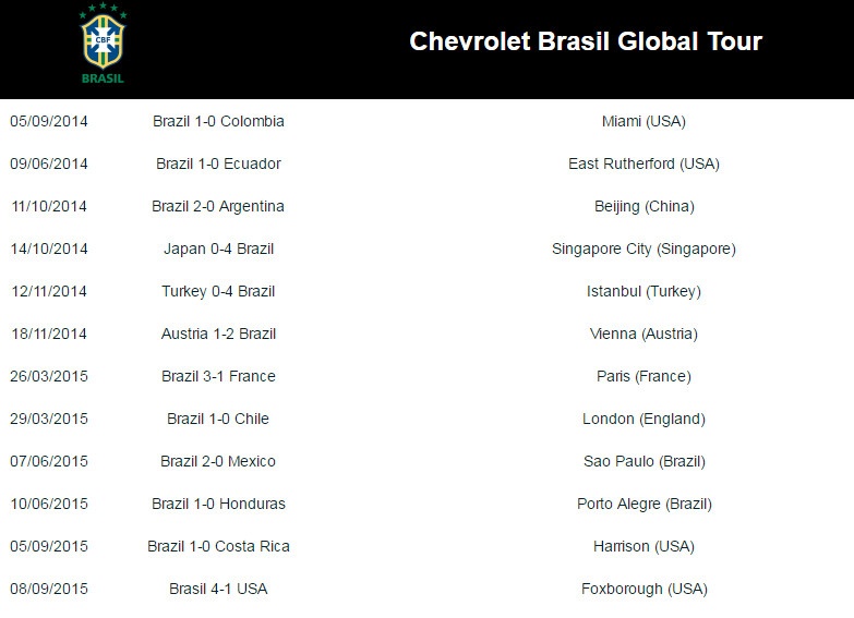 Brazil thắng 2-0 ảnh 2 Brazil thang 2-0 anh 2