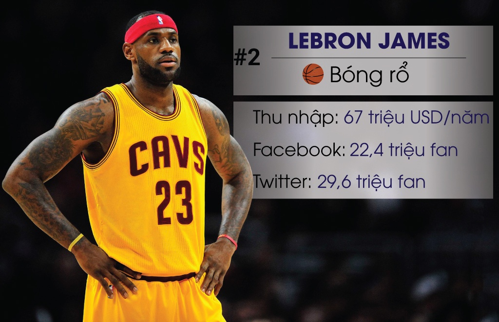 10 ngoi sao the thao noi tieng anh 2