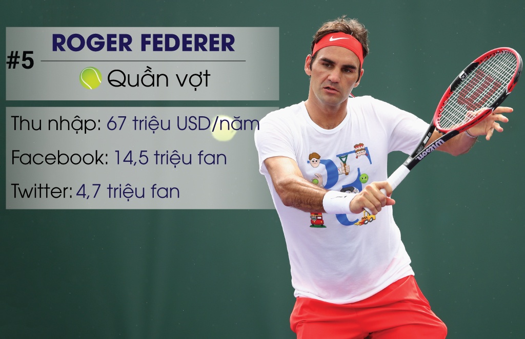 10 ngoi sao the thao noi tieng anh 5