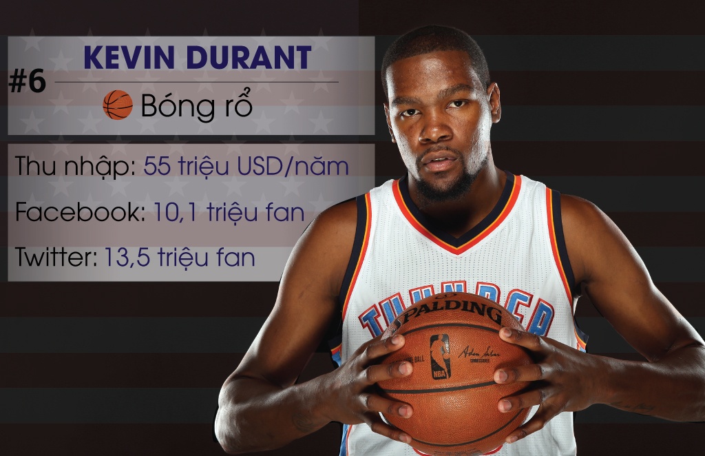 10 ngoi sao the thao noi tieng anh 6