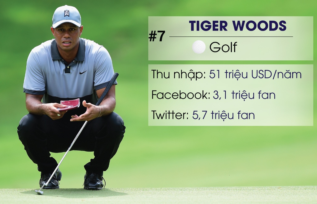 10 ngoi sao the thao noi tieng anh 7