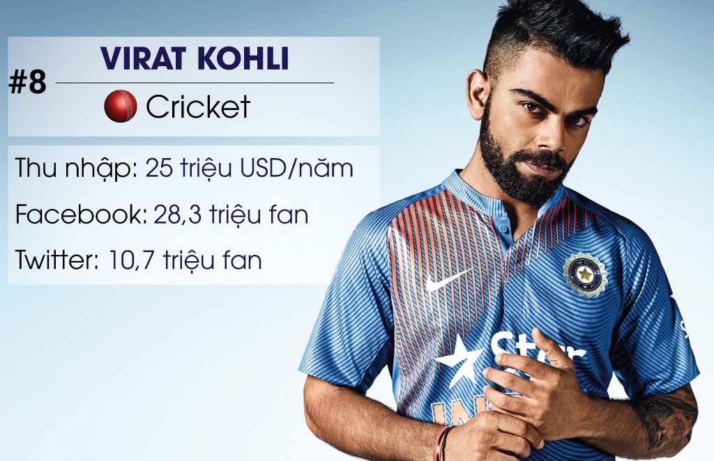 10 ngoi sao the thao noi tieng anh 8