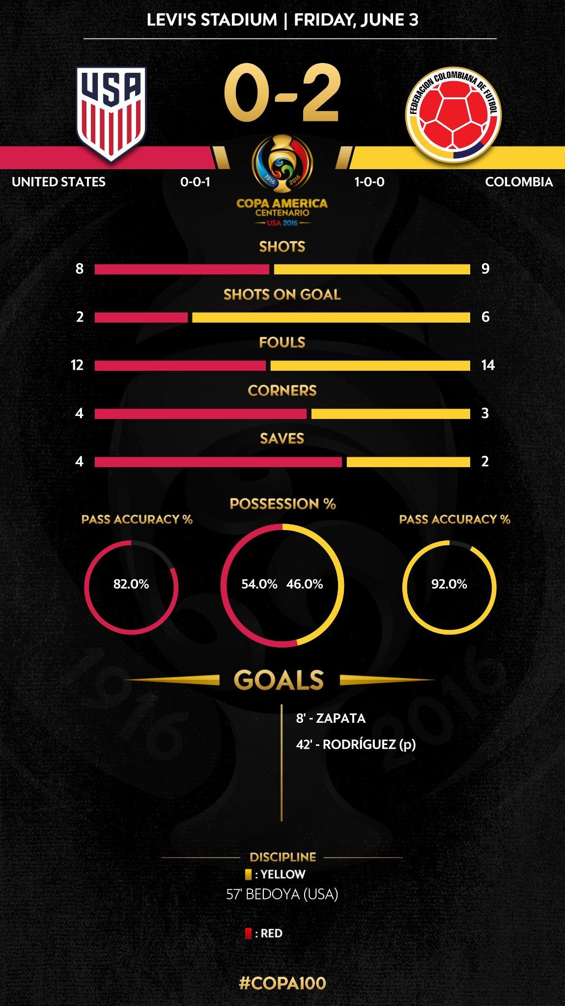 Những bóng hồng Copa America ảnh 16 Nhung bong hong Copa America anh 16