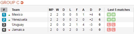 Suarez nổi điên ảnh 10 Suarez noi dien anh 10