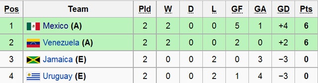 Trực tiếp Uruguay vs Venezuela ảnh 1 Truc tiep Uruguay vs Venezuela anh 1