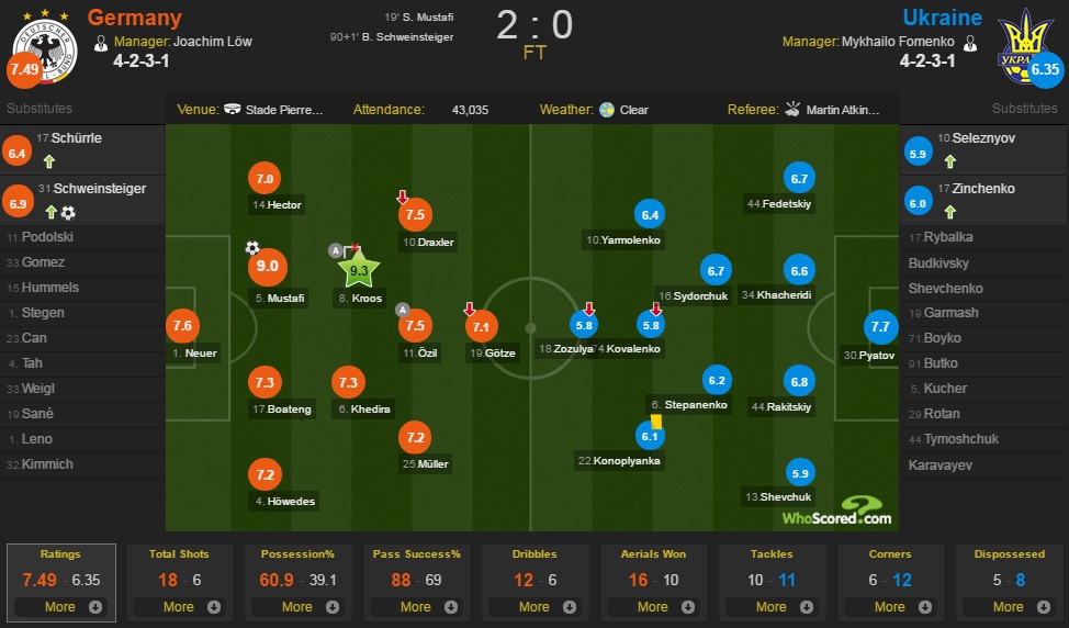 Duc dan dau bang anh 16