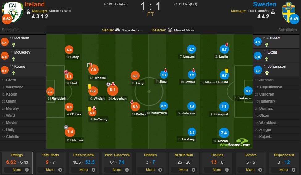 Thuy Dien vs Ireland anh 1
