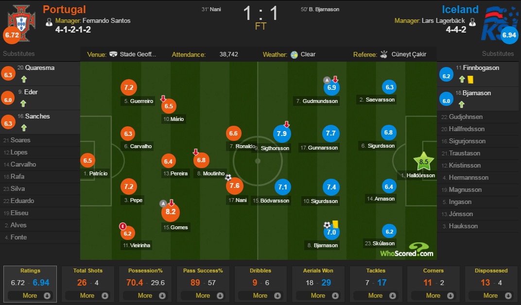 Ronaldo bat luc anh 14