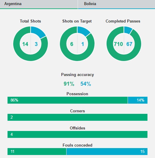 Argentina vs Bolivia ảnh 1 Argentina vs Bolivia anh 1