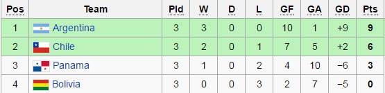 Argentina vs Bolivia ảnh 2 Argentina vs Bolivia anh 2