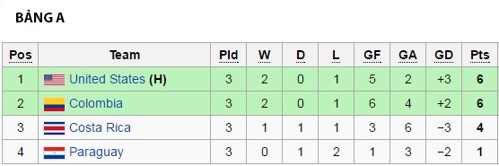 Lịch thi đấu tứ kết ảnh 2 Lich thi dau tu ket anh 2