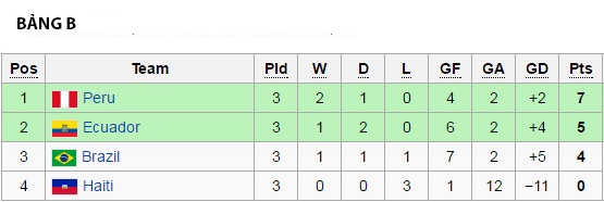 Lịch thi đấu tứ kết ảnh 3 Lich thi dau tu ket anh 3