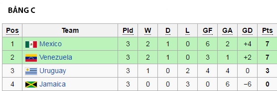 Lịch thi đấu tứ kết ảnh 4 Lich thi dau tu ket anh 4