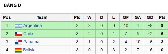Lịch thi đấu tứ kết ảnh 5 Lich thi dau tu ket anh 5