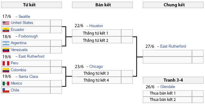 Lịch thi đấu tứ kết ảnh 6 Lich thi dau tu ket anh 6