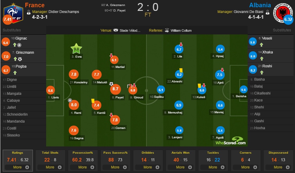 Phap vs Albania anh 1