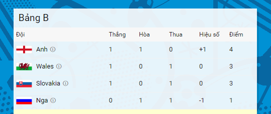 Anh vs Xu Wales anh 2