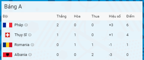Phap vs Albania anh 2