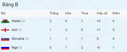 Nga vs Xứ Wales ảnh 1 Nga vs Xu Wales anh 1