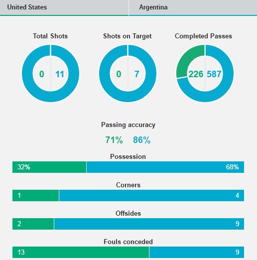 My vs Argentina anh 1