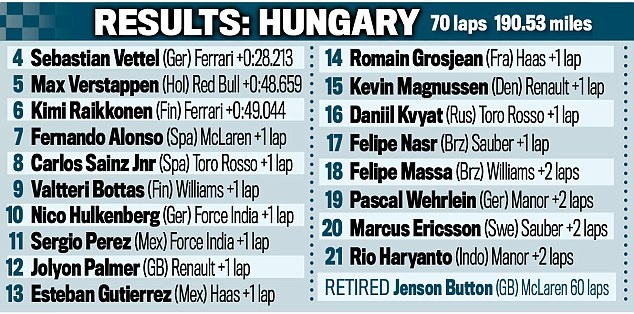 Hamilton vượt Rosberg trên BXH tổng ảnh 8 Hamilton vuot Rosberg tren BXH tong anh 8