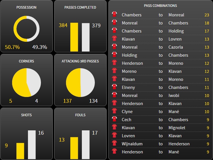 Arsenal vs Liverpool anh 1