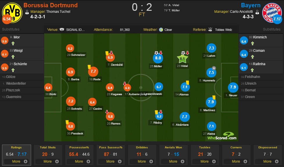 Ancelotti giành chiếc cúp đầu tiên ảnh 11 Ancelotti gianh chiec cup dau tien anh 11