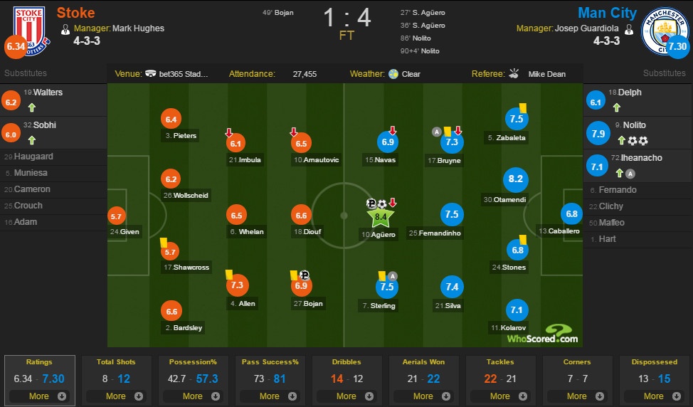 Stoke vs Man City anh 1