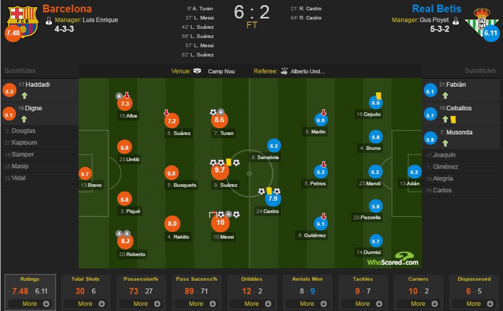 Barcelona vs Betis anh 1