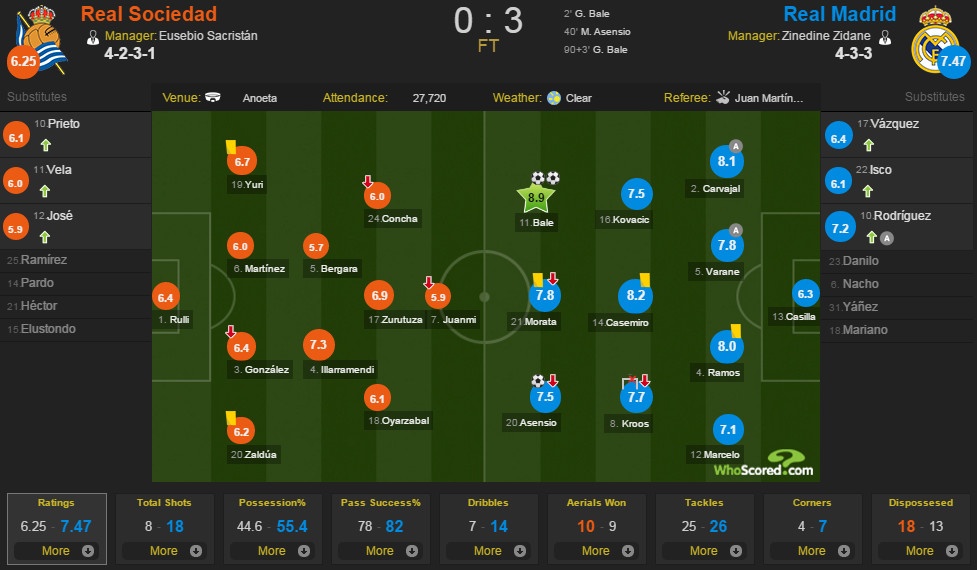 Real thang dam tran ra quan anh 10